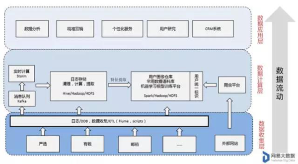 码报:【j2开奖】让机器读懂用户——大数据中的用户画像