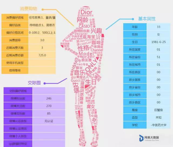 码报:【j2开奖】让机器读懂用户——大数据中的用户画像