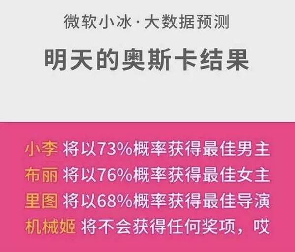 码报:【j2开奖】人类在奥斯卡上闹乌龙，机器却猜对了75%奖项，那些年AI预测过的结果……