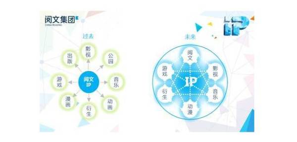 wzatv:【j2开奖】百度文学组团抢IP撬大神，阅文集团会是文学盛宴还是最后的晚餐？