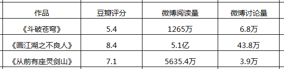 wzatv:【j2开奖】百度文学组团抢IP撬大神，阅文集团会是文学盛宴还是最后的晚餐？