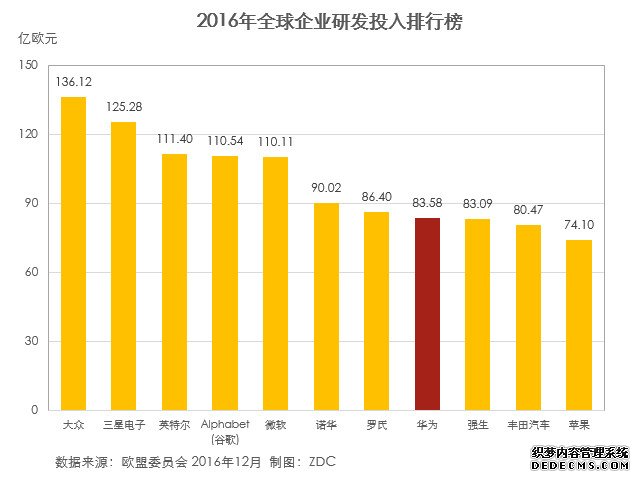 群敌环伺 小米松果处理器竞争力堪忧 