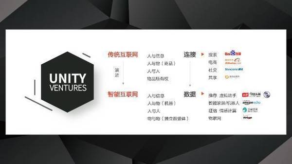 wzatv:【j2开奖】九合创投五周年：复合年化收益90%