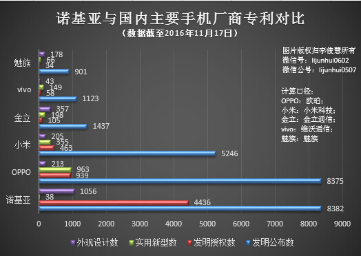 码报:【j2开奖】详解苹果专利诉讼“套路”：欺小怕大，利润至上