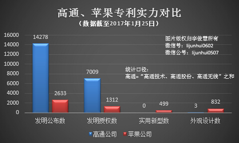 码报:【j2开奖】详解苹果专利诉讼“套路”：欺小怕大，利润至上