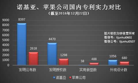 码报:【j2开奖】详解苹果专利诉讼“套路”：欺小怕大，利润至上