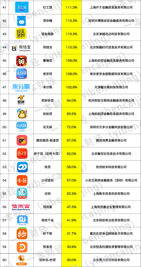 wzatv:【j2开奖】现金贷乱象调查：年化近600%，人死方能债清