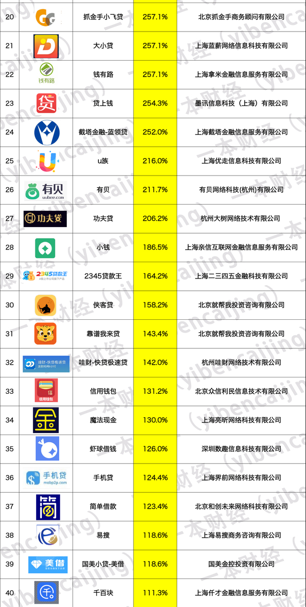 wzatv:【j2开奖】现金贷乱象调查：年化近600%，人死方能债清