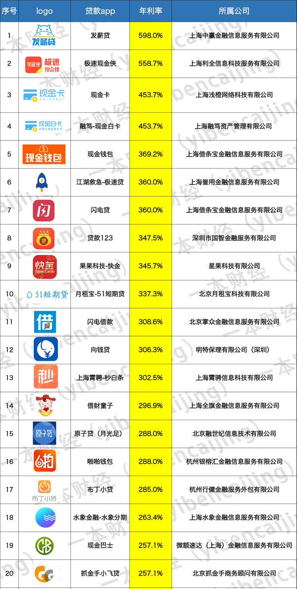 wzatv:【j2开奖】现金贷乱象调查：年化近600%，人死方能债清