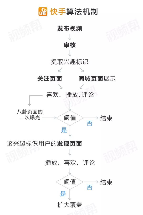 报码:【j2开奖】搬运工、剪刀手和草根艺人，这才是短视频的“生存之道”