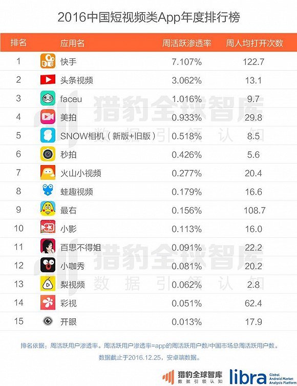 报码:【j2开奖】搬运工、剪刀手和草根艺人，这才是短视频的“生存之道”