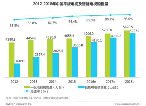 wzatv:【j2开奖】从出货100万的暴风TV说起，速度慢的都会死