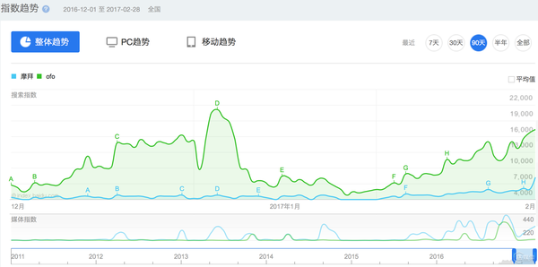 wzatv:【j2开奖】为抢占市场囤足弹药，ofo宣布完成4.5亿美元D轮融资