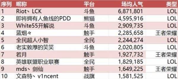 wzatv:【j2开奖】移动电竞浪潮是手游红海中的“风口”？