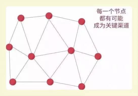 码报:【j2开奖】未来十年，互联网行业到底需要什么样的运营？