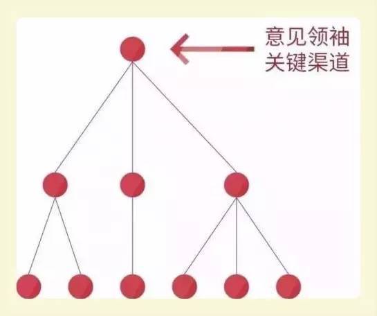 码报:【j2开奖】未来十年，互联网行业到底需要什么样的运营？