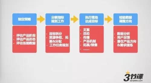 码报:【j2开奖】未来十年，互联网行业到底需要什么样的运营？