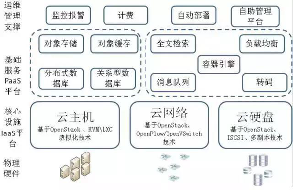 报码:【j2开奖】专访陈谔：为什么网易云能承载网易 95%的业务？