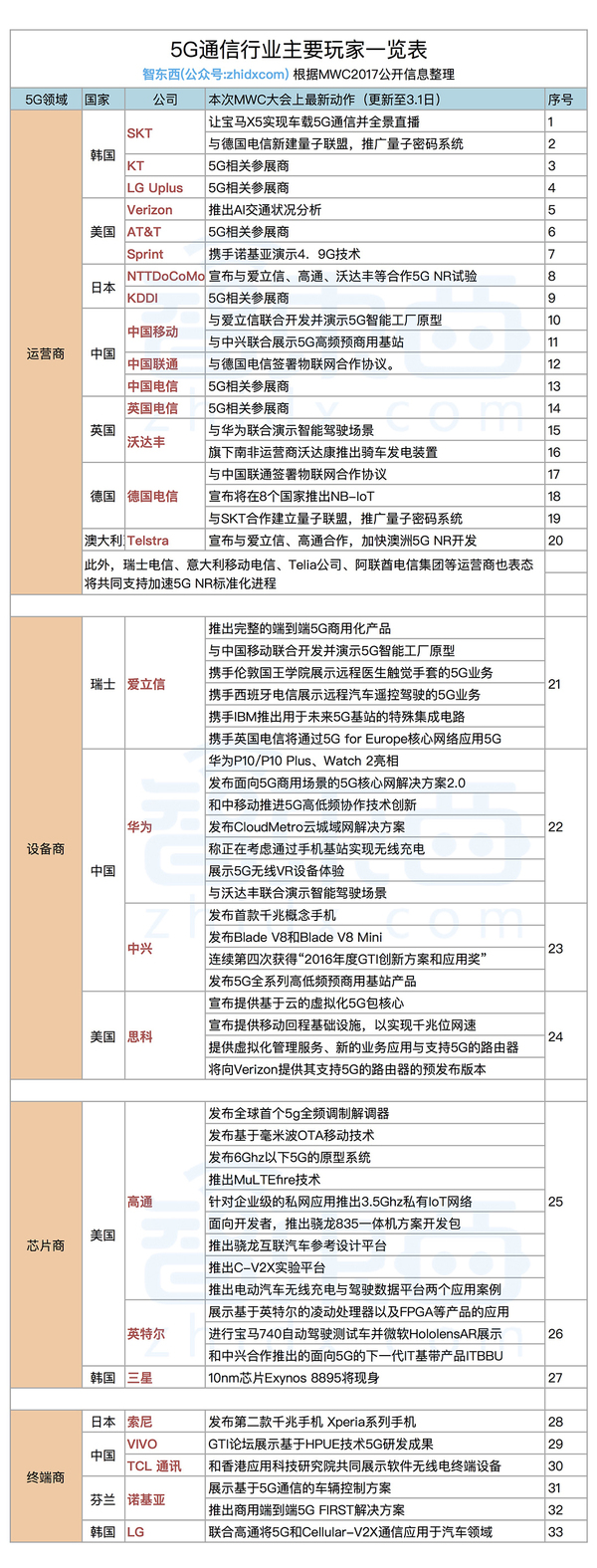 码报:【j2开奖】手机将不限流量！5G热潮背后的五大掘金池