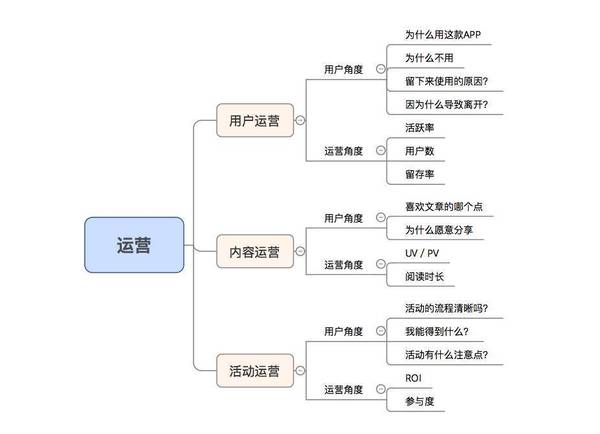 【j2开奖】优秀的运营思维方式,往往就是一句话的事