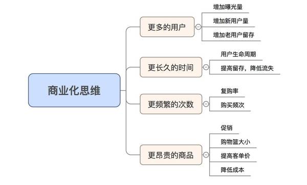 【j2开奖】优秀的运营思维方式,往往就是一句话的事