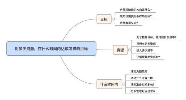 【j2开奖】优秀的运营思维方式,往往就是一句话的事