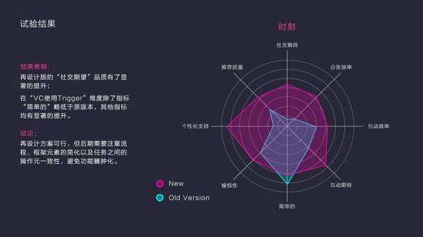 码报:【j2开奖】业务驱动体验，体验迭代业务