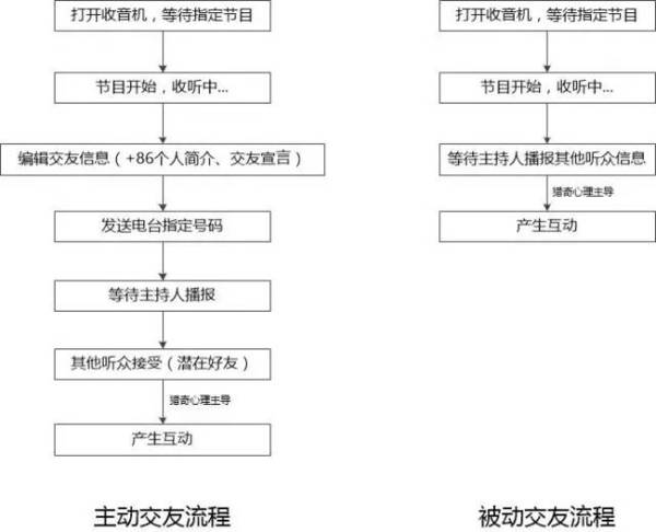 码报:【j2开奖】业务驱动体验，体验迭代业务