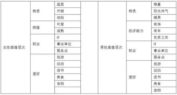 码报:【j2开奖】业务驱动体验，体验迭代业务