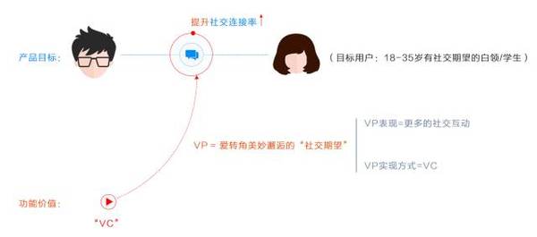 码报:【j2开奖】业务驱动体验，体验迭代业务