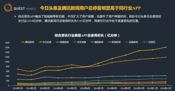 码报:【j2开奖】决战前夕的内容分发大战，2017年还存在哪些变局？