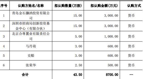 码报:【j2开奖】泰笛获1.5亿融资 招商局与中信证券各投3000万