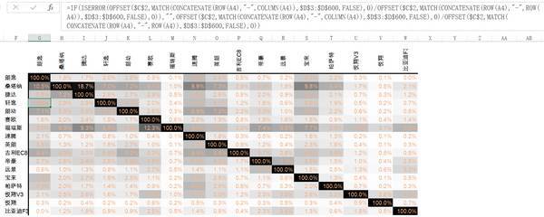 报码:【j2开奖】这样用Excel，才能让你的效率翻倍！