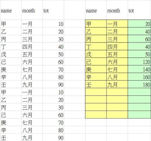 报码:【j2开奖】这样用Excel，才能让你的效率翻倍！