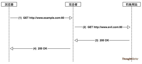 码报:【j2开奖】HSTS详解