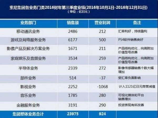 报码:【j2开奖】索尼大法再好，也拯救不了他家陷入泥潭的手机业务