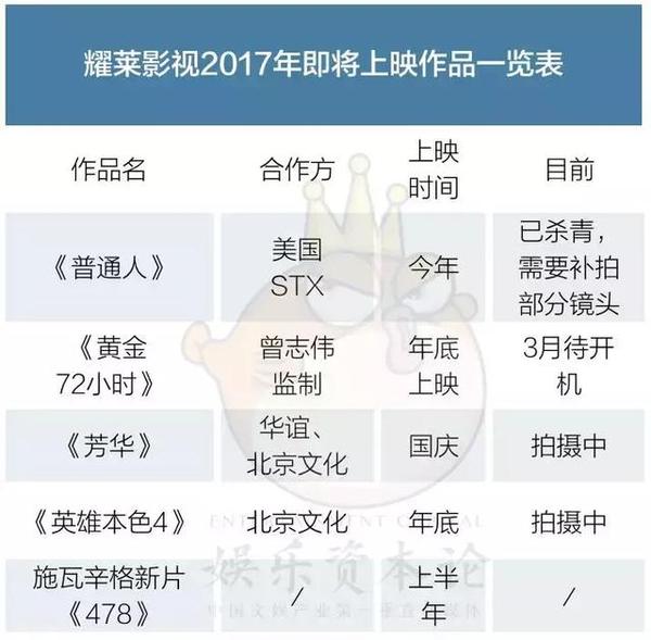 报码:【j2开奖】起底“成龙电影的公司”：A股、国资背景、明星资本化