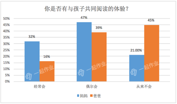 wzatv:【j2开奖】大数据揭秘：父母为何成为孩子身边的“隐形人”