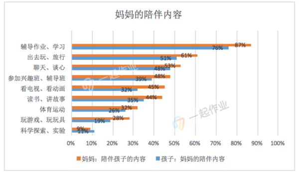 wzatv:【j2开奖】大数据揭秘：父母为何成为孩子身边的“隐形人”