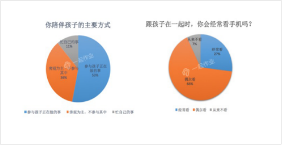 wzatv:【j2开奖】大数据揭秘：父母为何成为孩子身边的“隐形人”