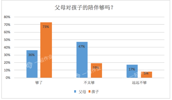 wzatv:【j2开奖】大数据揭秘：父母为何成为孩子身边的“隐形人”