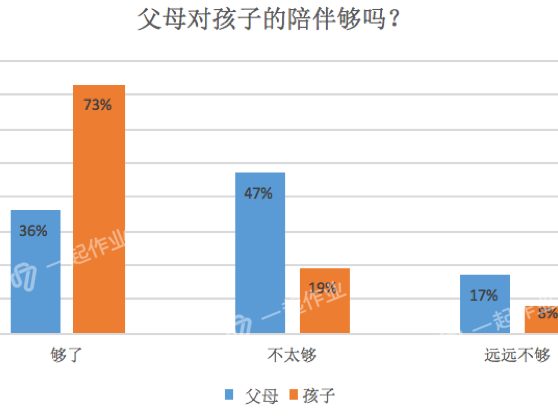 wzatv:【j2开奖】大数据揭秘：父母为何成为孩子身边的“隐形人”