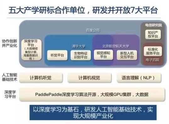 wzatv:【j2开奖】“国字号”AI实验室落户百度，这些大佬竟然都来了