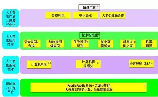 wzatv:【j2开奖】“国字号”AI实验室落户百度，这些大佬竟然都来了