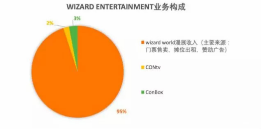 报码:【j2开奖】ACG联盟大批裁员，国内漫展怎样才能克服“变现难”?