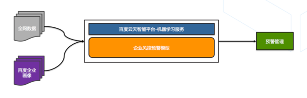 码报:【j2开奖】民生银行牵手百度云?股份制银行引入云端风控体系