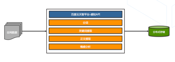 码报:【j2开奖】民生银行牵手百度云?股份制银行引入云端风控体系