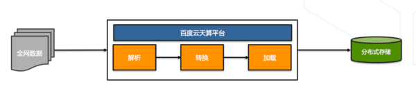 码报:【j2开奖】民生银行牵手百度云?股份制银行引入云端风控体系