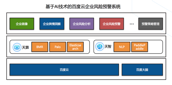 码报:【j2开奖】民生银行牵手百度云?股份制银行引入云端风控体系