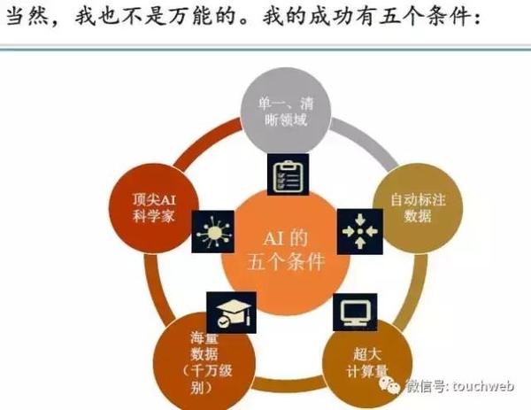 码报:【j2开奖】李开复：10年后人工智能将取代世界上50%工作